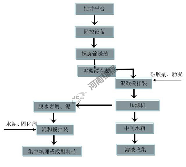 油田泥漿過(guò)濾機(jī)(圖1)